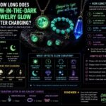 How Long Does Glow-in-the-Dark Jewelry Glow After Charging?
